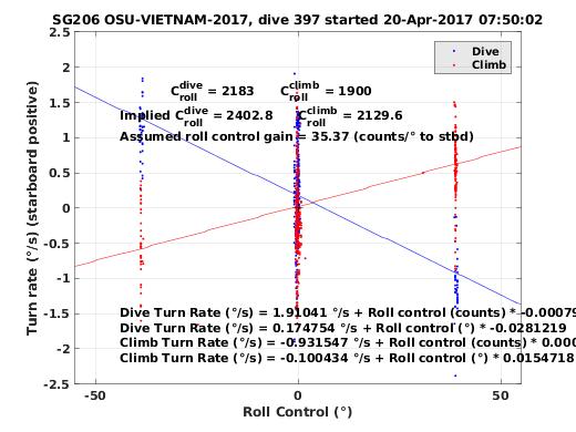 Roll Control 2