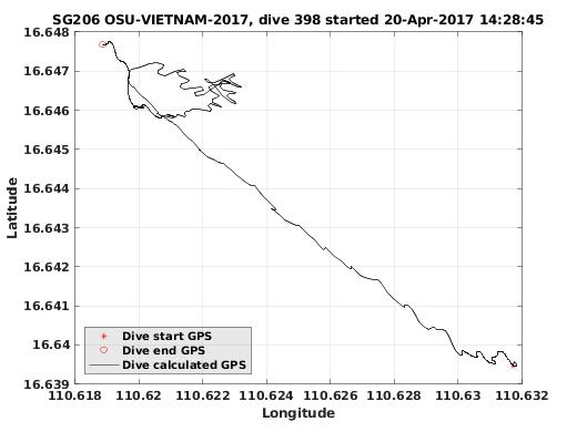 Dive Calculated GPS