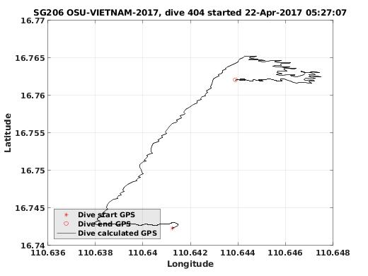 Dive Calculated GPS