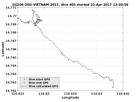 Dive Calculated GPS