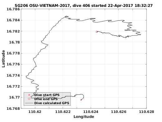 Dive Calculated GPS