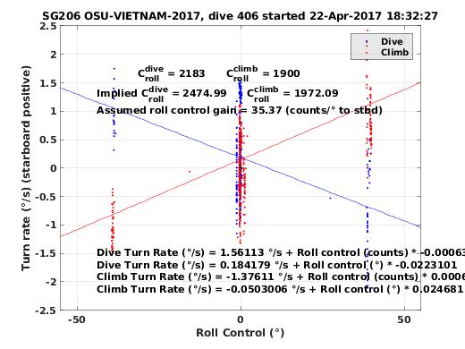 Roll Control 2