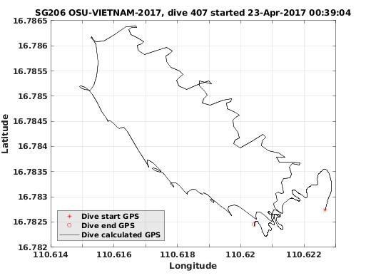 Dive Calculated GPS