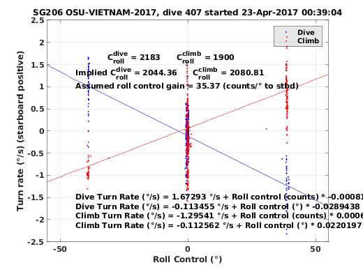 Roll Control 2