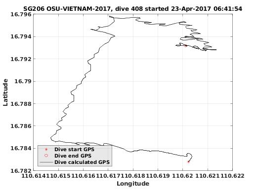 Dive Calculated GPS