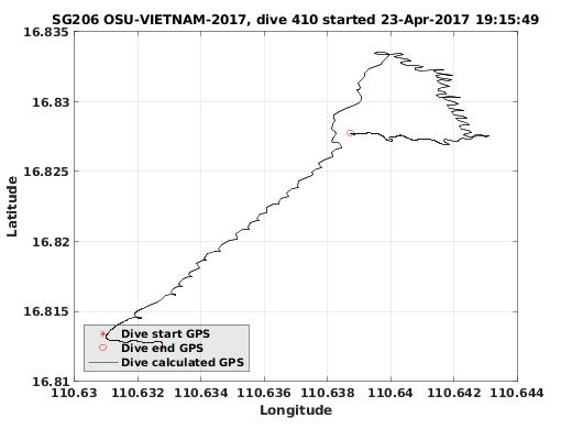 Dive Calculated GPS