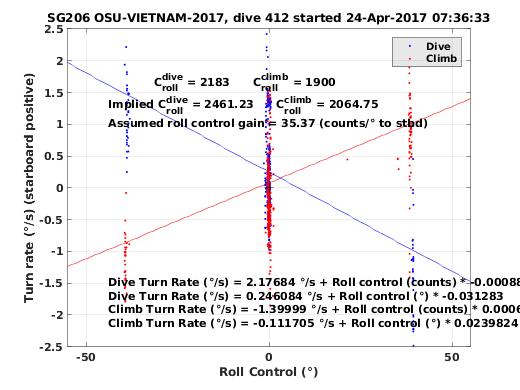 Roll Control 2