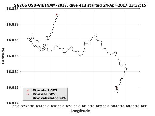 Dive Calculated GPS