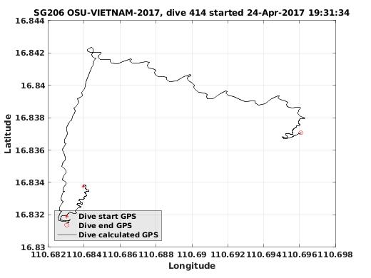 Dive Calculated GPS