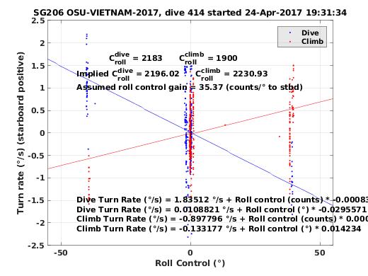 Roll Control 2