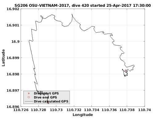 Dive Calculated GPS