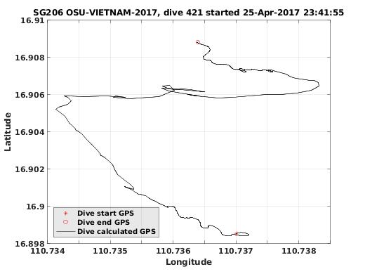 Dive Calculated GPS