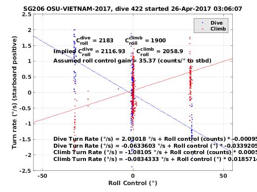 Roll Control 2