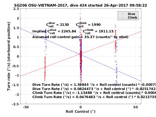 Roll Control 2