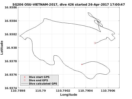 Dive Calculated GPS