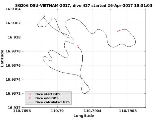 Dive Calculated GPS