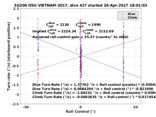 Roll Control 2