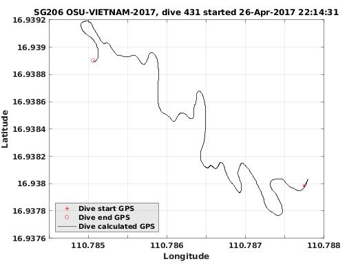 Dive Calculated GPS