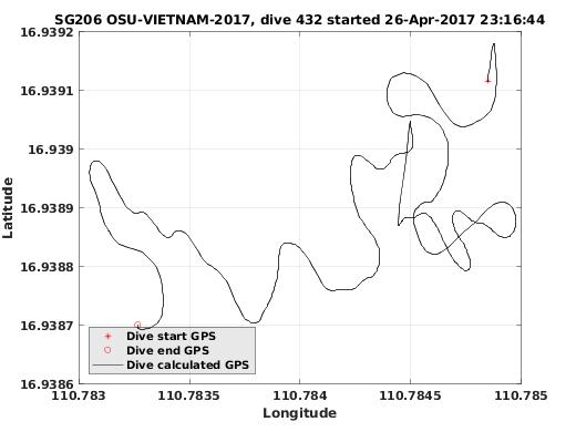 Dive Calculated GPS