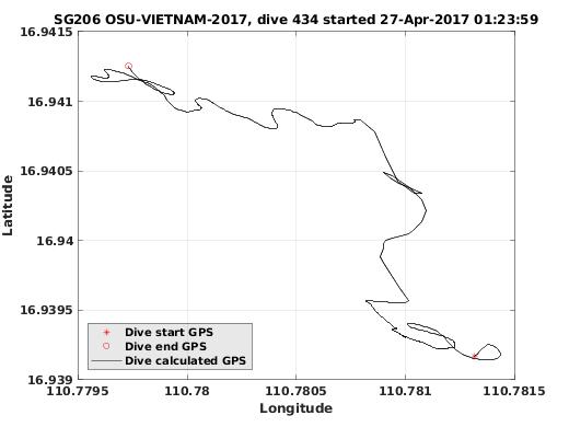 Dive Calculated GPS