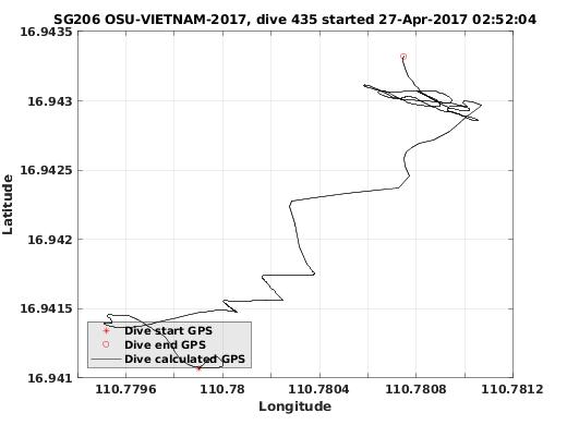 Dive Calculated GPS