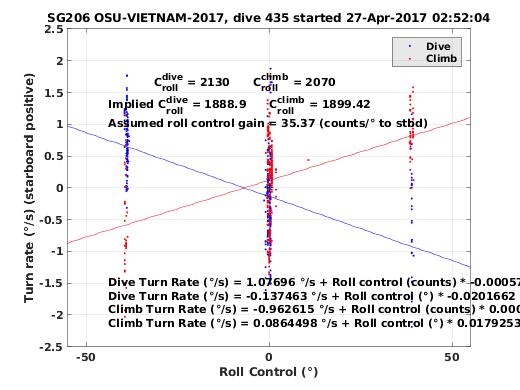 Roll Control 2