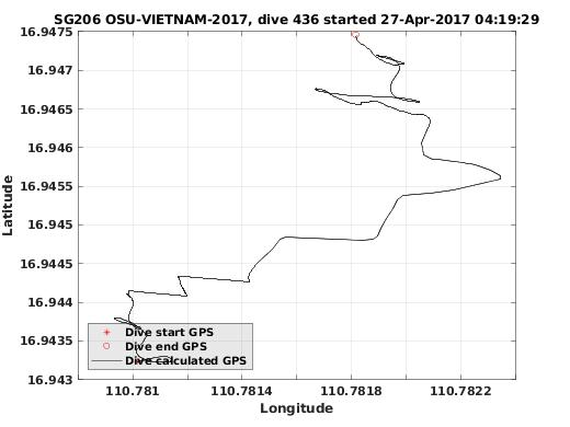 Dive Calculated GPS