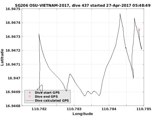 Dive Calculated GPS