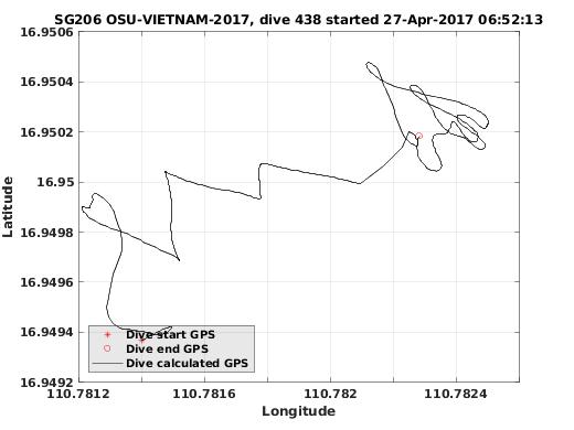 Dive Calculated GPS