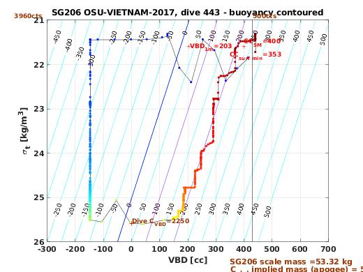 VBD/Density