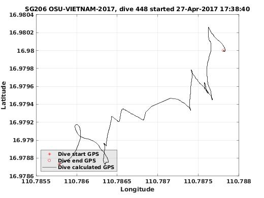 Dive Calculated GPS