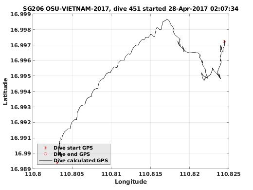 Dive Calculated GPS