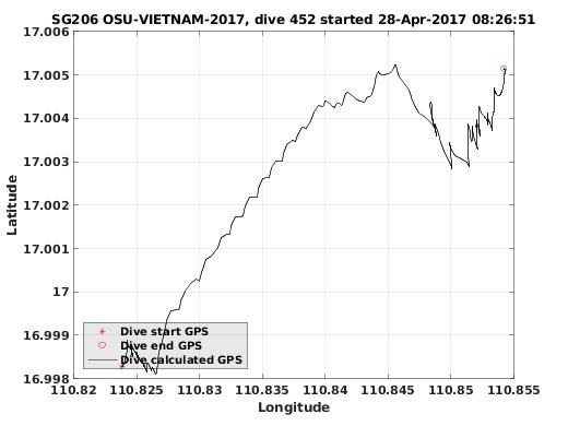 Dive Calculated GPS