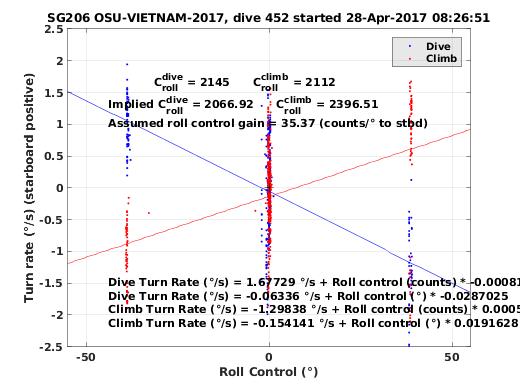 Roll Control 2