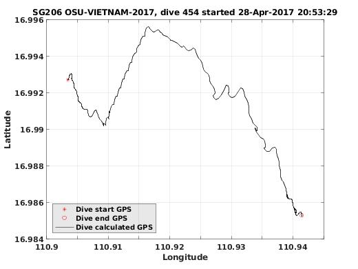 Dive Calculated GPS