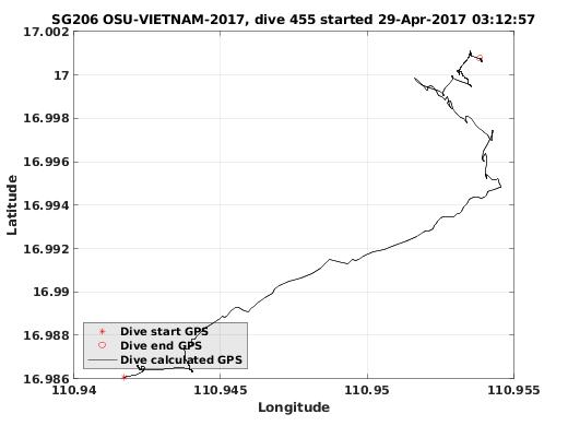 Dive Calculated GPS