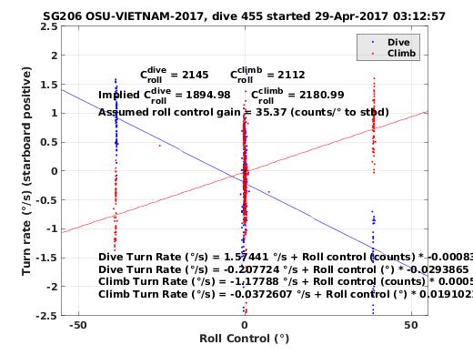 Roll Control 2