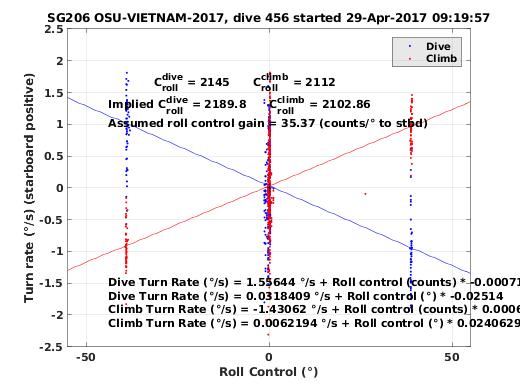 Roll Control 2