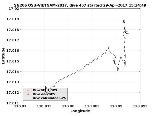 Dive Calculated GPS