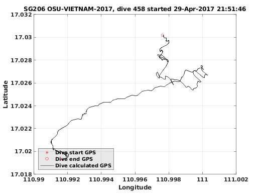 Dive Calculated GPS