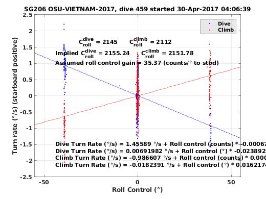 Roll Control 2