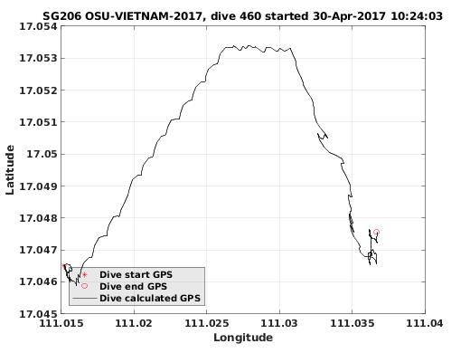 Dive Calculated GPS