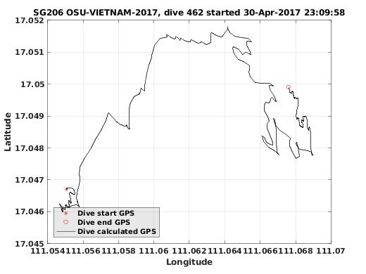 Dive Calculated GPS