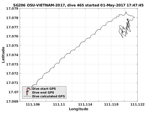 Dive Calculated GPS