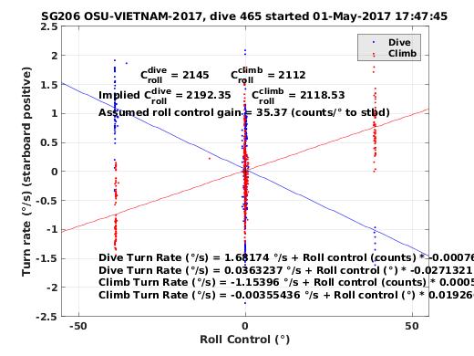 Roll Control 2