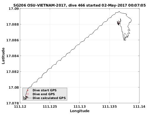 Dive Calculated GPS