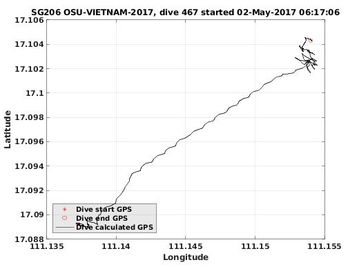 Dive Calculated GPS