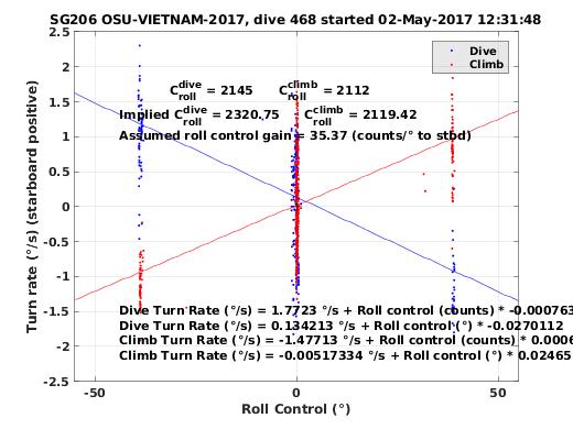 Roll Control 2