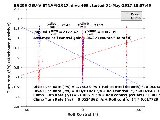 Roll Control 2