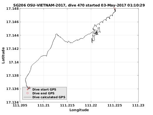 Dive Calculated GPS